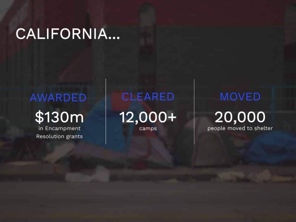 California Homelessness Efforts